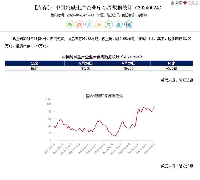 总库存逼近百万吨！检修季将至，纯碱还要跌？