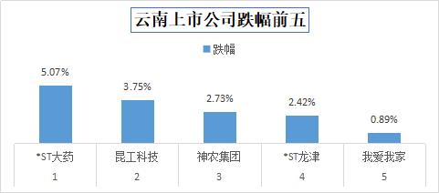 今日收盘，云南锗业涨停