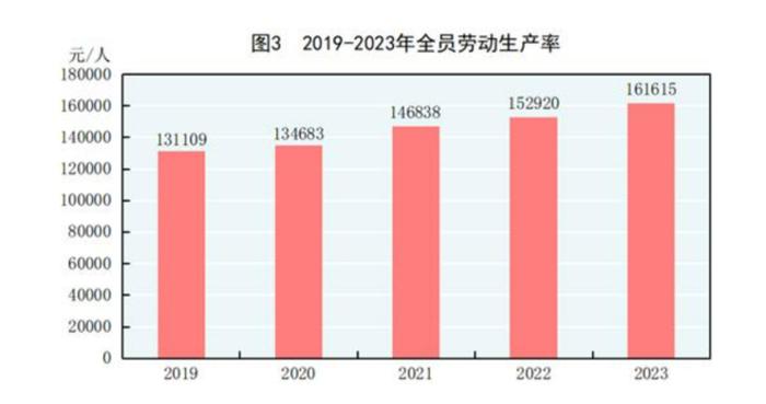 人效管理中的两个理念进化