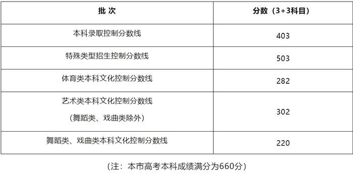 31个省份均已公布2024年高考分数线