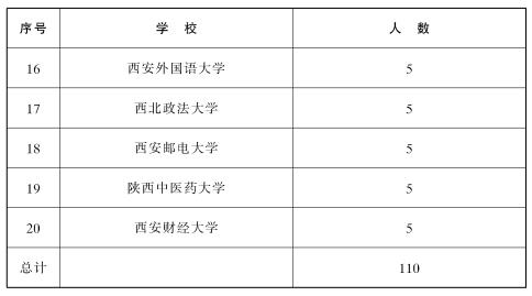 通知！遴选在校大学生到政府机关见习→