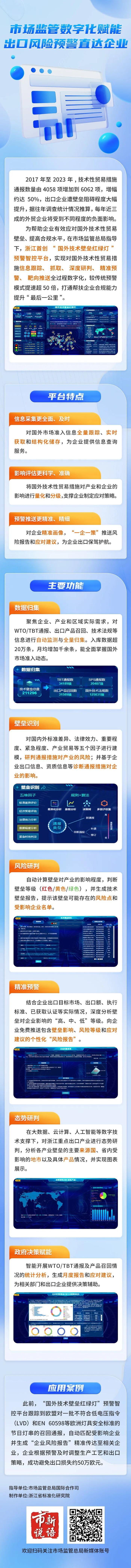 一图读懂 | 市场监管数字化赋能出口风险预警直达企业