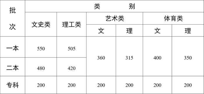 31个省份均已公布2024年高考分数线