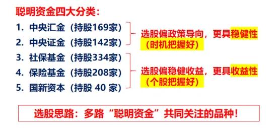 【广告】聪明资金指明方向，挖掘市场错杀机会？（附股）