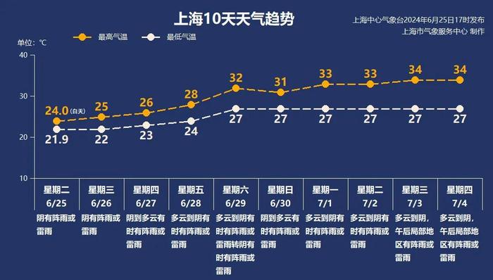 上海今天的雨有多猛？一地铁出口直接被“淹”！打工人紧急转发：今晚下班时...