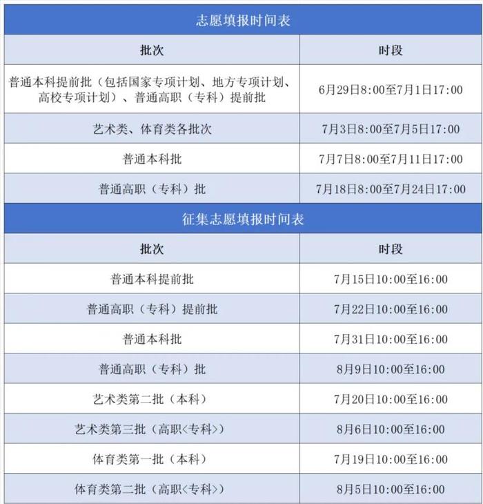 事关志愿填报！安徽省教育招生考试院最新发布