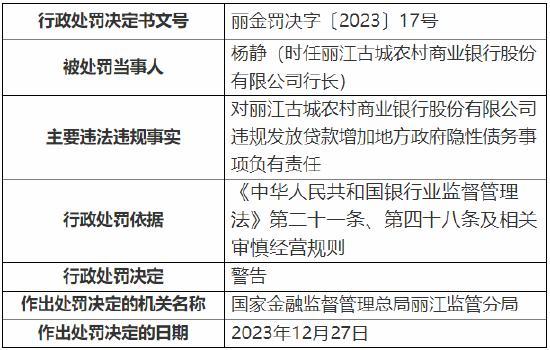 涉嫌重大违法违规！丽江古城农商行被罚100万元 2023年营收同比下滑1.25%