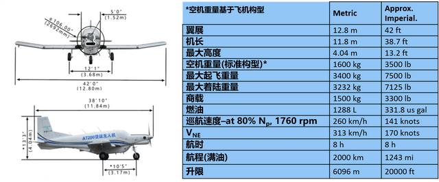 科工力量：前有高铁，后有快递小哥，支线物流在中国飞不起来？