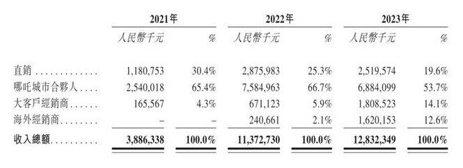 哪吒汽车IPO，周鸿祎铺垫好了