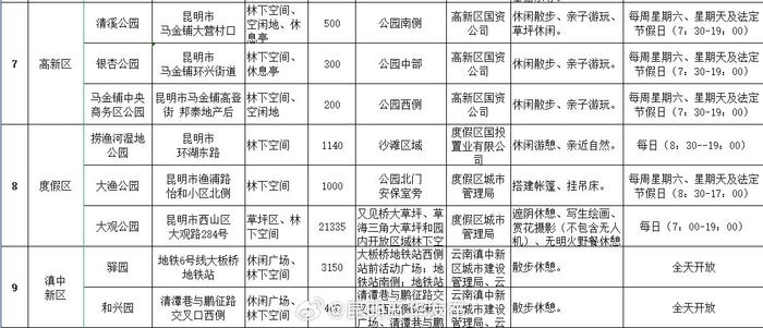 五华绿色福利在这里！昆明已开放共享88片绿地