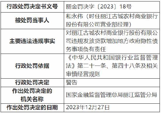 涉嫌重大违法违规！丽江古城农商行被罚100万元 2023年营收同比下滑1.25%