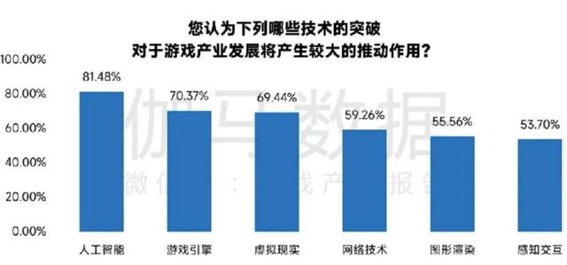 中国游戏新质生产力发展报告：世纪华通AI应用多点开花