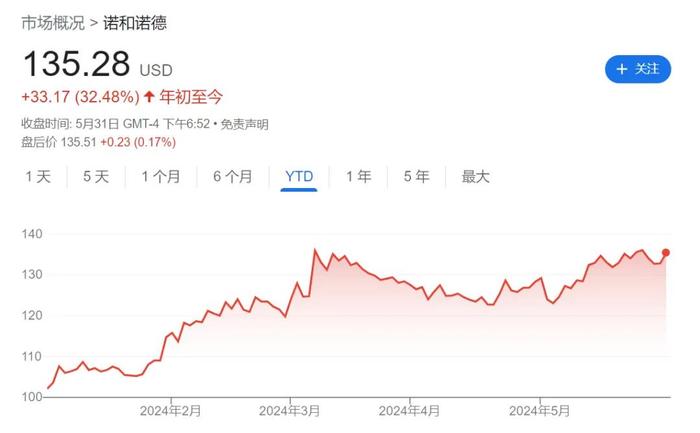 “减肥神药”国内获批！平均能瘦16.8公斤！医保报销吗？