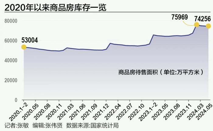 楼市打响去库存攻坚战