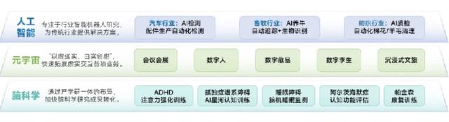 中国游戏新质生产力发展报告：世纪华通AI应用多点开花