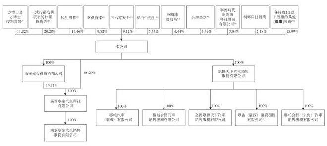 哪吒汽车IPO，周鸿祎铺垫好了