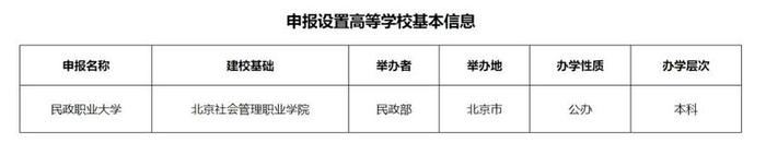 全国首个殡葬职业本科专业招生！16个省份共招生120人，殡葬行业产业规模已超3000亿元