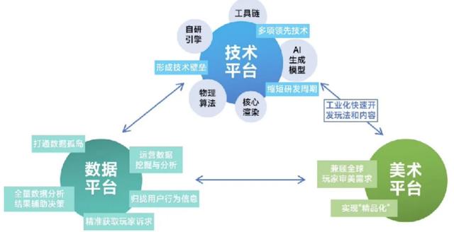 中国游戏新质生产力发展报告：世纪华通AI应用多点开花