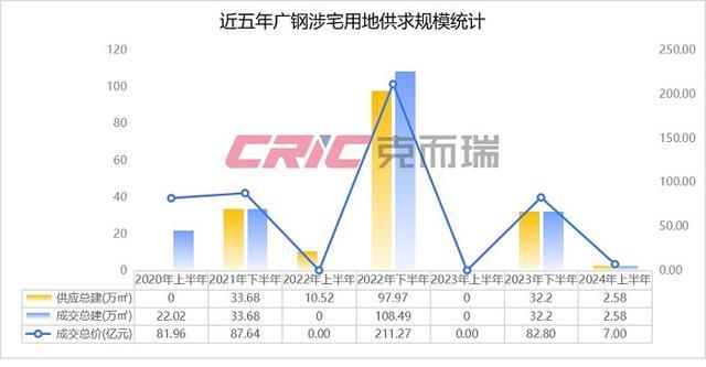 久违！广州今年土拍首次多家房企竞价，贝壳现身其中