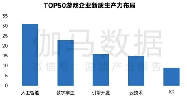 中国游戏新质生产力发展报告：世纪华通AI应用多点开花