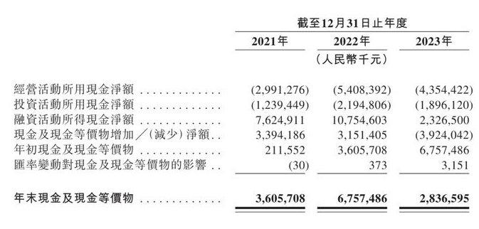 哪吒汽车IPO，周鸿祎铺垫好了