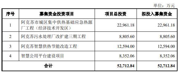 新水环保终止深市主板IPO 原拟募5.27亿首创证券保荐