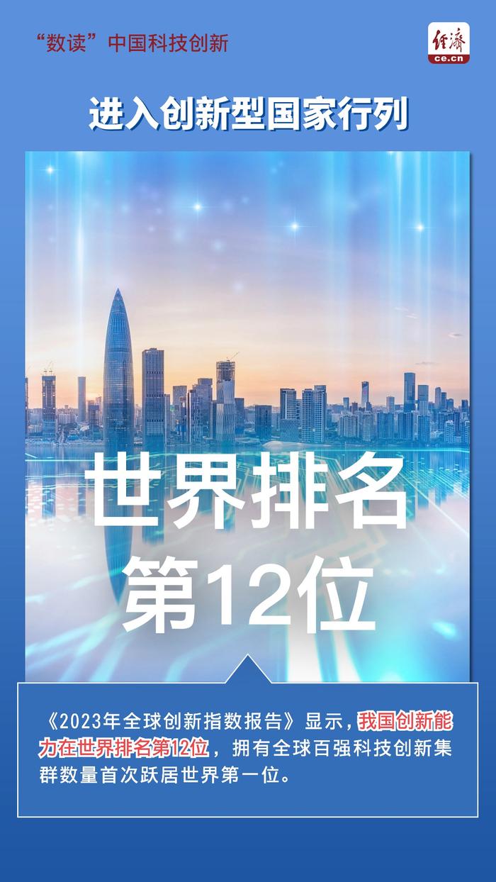 【图解】9组数据读懂我国科技创新发展成就