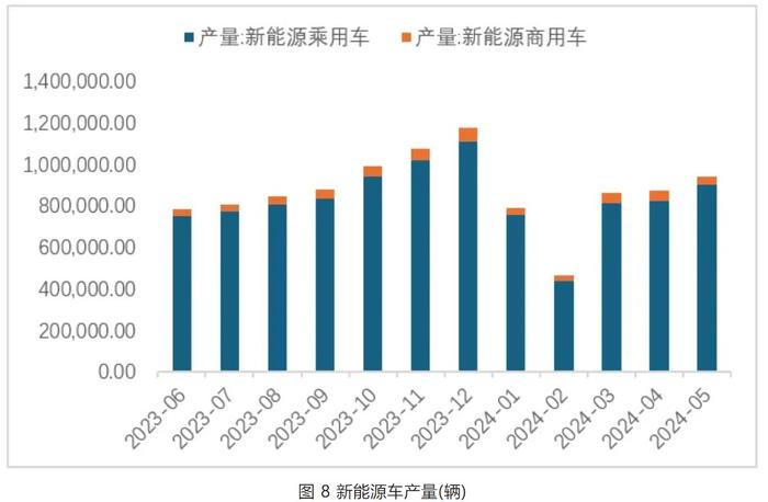 锂业分会：5月锂行业总体运行平稳 锂价平稳运行后小幅下跌