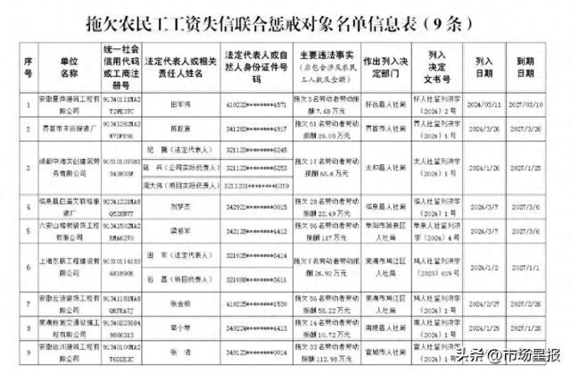 安徽省人社厅公布！