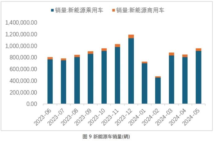 锂业分会：5月锂行业总体运行平稳 锂价平稳运行后小幅下跌