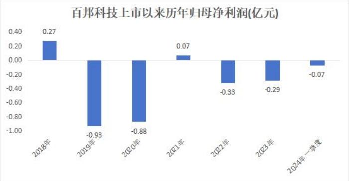 A股再现“杀猪盘”！超6亿元资金上当，百邦科技股价闪崩26%，暴跌前3分钟有人密集推荐，股东们疯狂减持