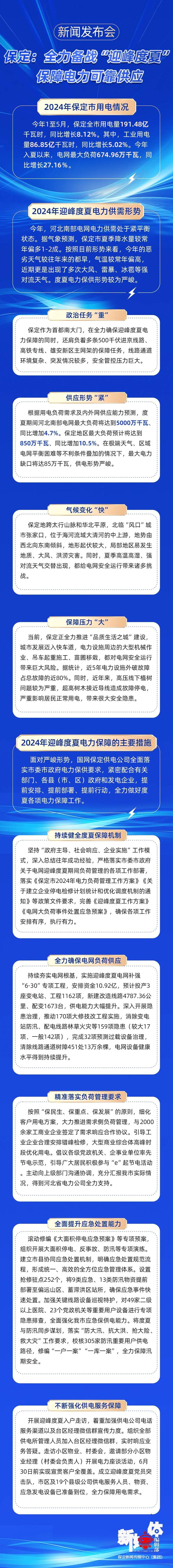 新闻发布会丨保定全力做好迎峰度夏电力保障