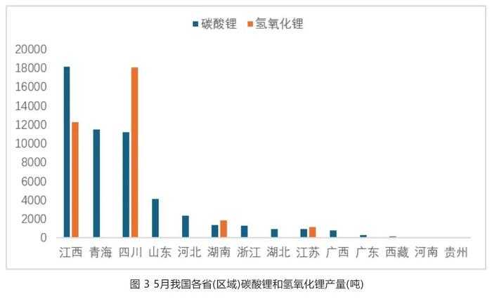 锂业分会：5月锂行业总体运行平稳 锂价平稳运行后小幅下跌