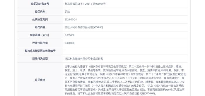 浙江利东物流有限公司被罚款350元整