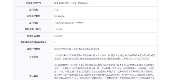 杭州奕申物流有限公司被罚款1万元
