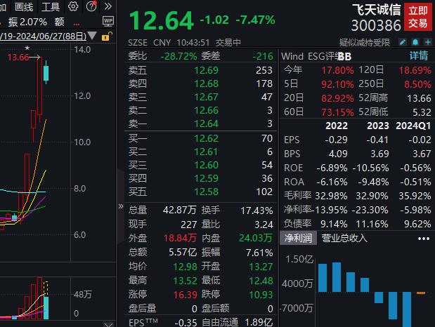 飞天诚信大跌超7%，公告称数字货币相关业务不是主业