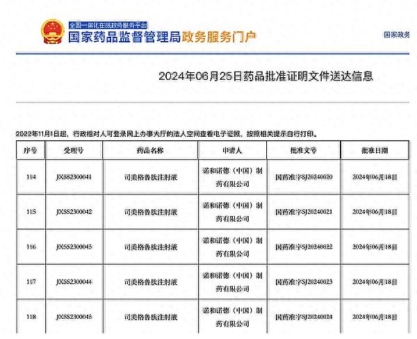 平均能瘦16.8公斤！“减肥神药”国内获批 用药需慎重