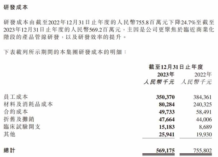 微创机器人-B(02252)：股价暴跌逾18%至新低，融资还债难获认可？