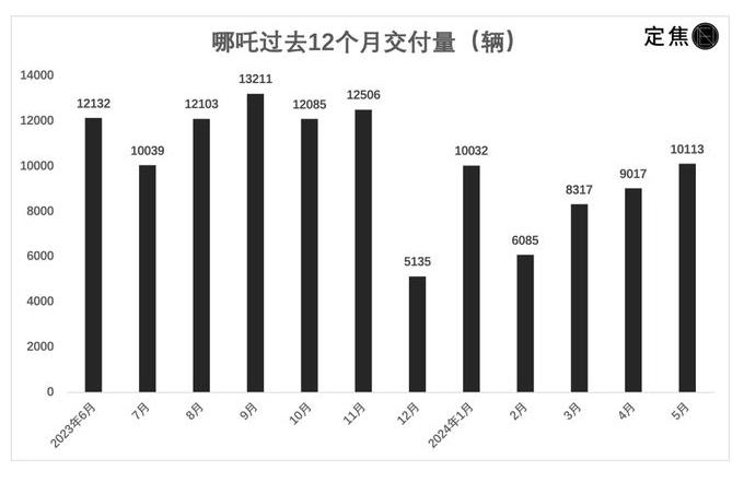 哪吒汽车IPO，周鸿祎铺垫好了