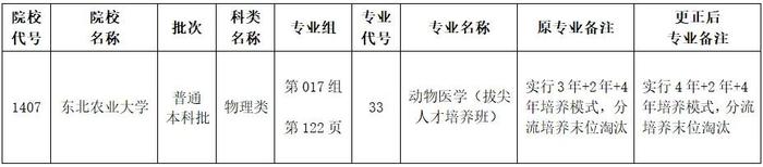 更正通知！事关黑龙江省2024年全国普通高等学校招生计划