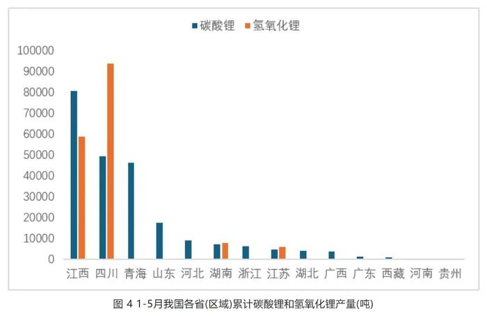 锂业分会：5月锂行业总体运行平稳 锂价平稳运行后小幅下跌