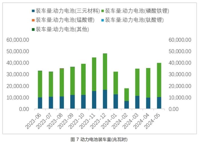 锂业分会：5月锂行业总体运行平稳 锂价平稳运行后小幅下跌