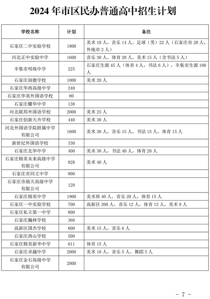 河北5市高中阶段招生计划公布！看看各学校分配了多少名额