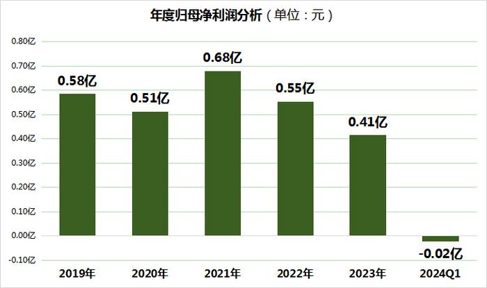 已破发！汉仪股份股价暴跌72%，业绩连续两年下滑