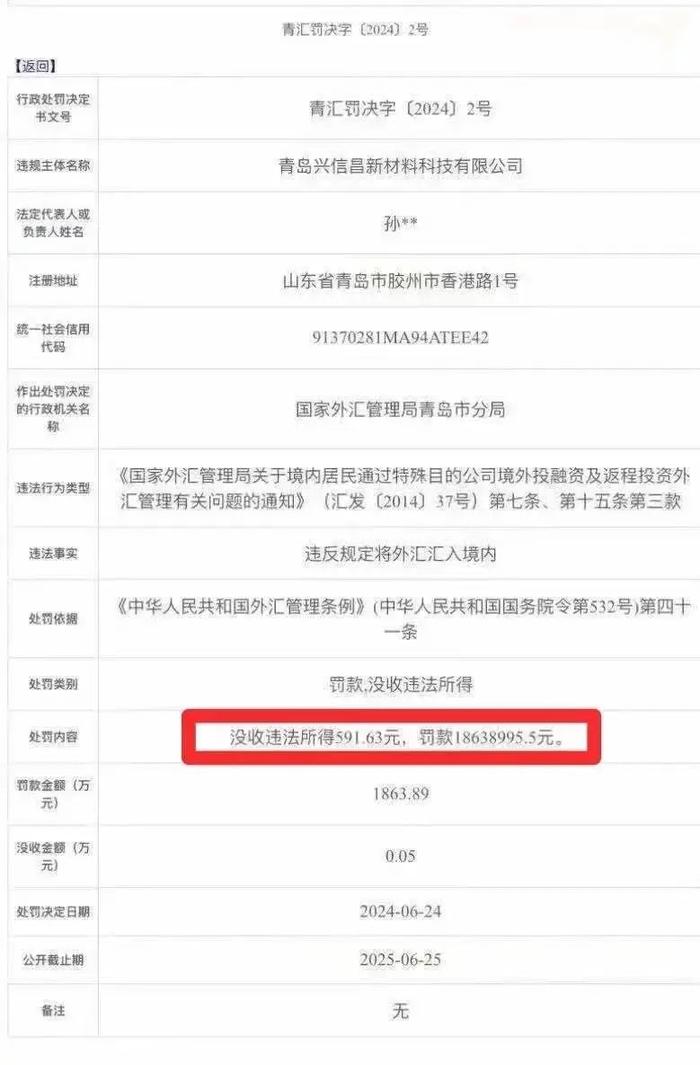 违规获利591元，青岛一企业被开出千万“天价罚单”！