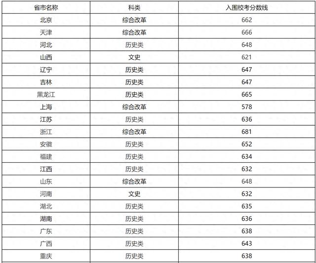 中国人民大学公布2024年强基计划入围校考名单