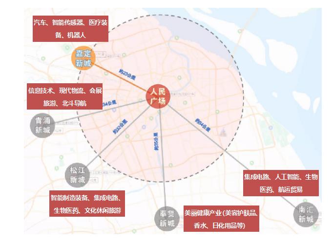 上海的人口流动对租赁市场有什么影响？