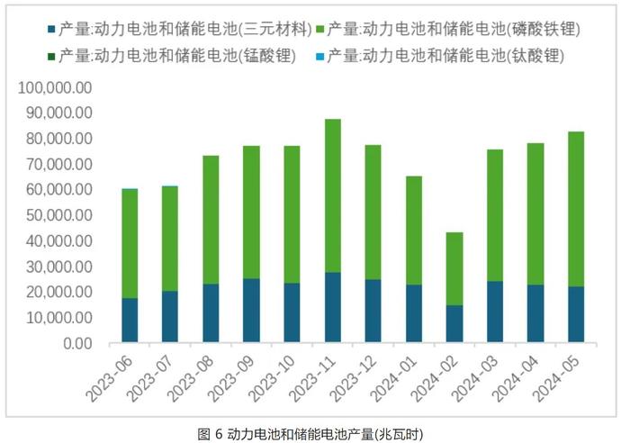 锂业分会：5月锂行业总体运行平稳 锂价平稳运行后小幅下跌