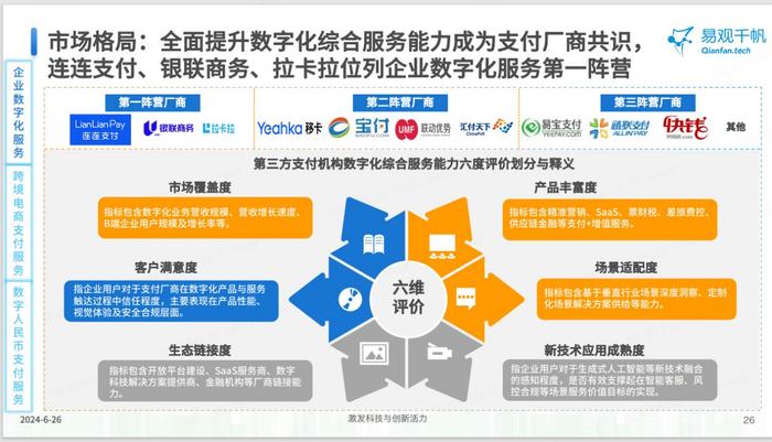 《中国第三方支付市场专题分析2024》报告发布 连连支付入选典型案例