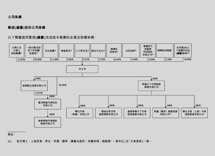 没上市的新势力不多了